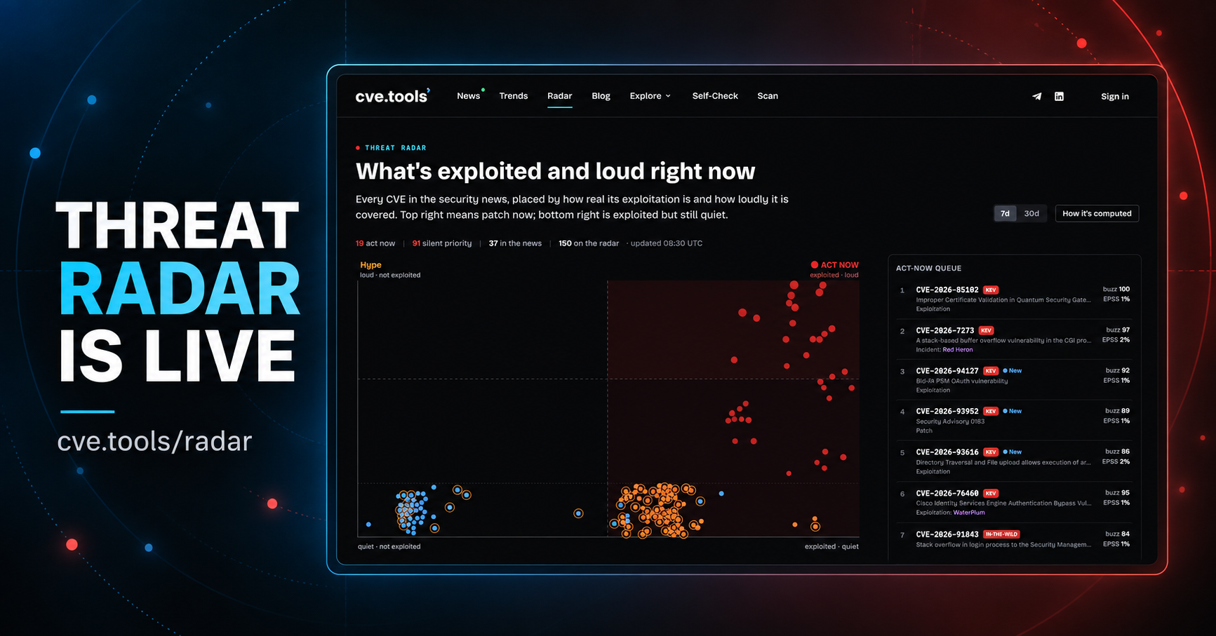 Visualisasi platform Threat radar keamanan jaringan siber dari CVE tools 2026
