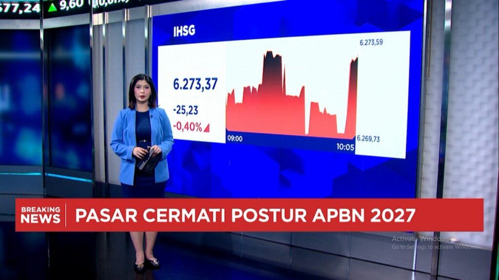 Pergerakan Indeks Saham dan Grafik Fluktuasi Pasar Finansial Akibat Sentimen Suku Bunga Global