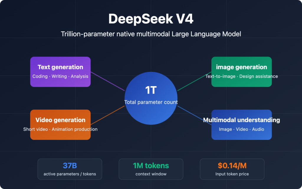 Arsitektur multimodal DeepSeek yang kini mendukung pemahaman visual dan pengenalan gambar