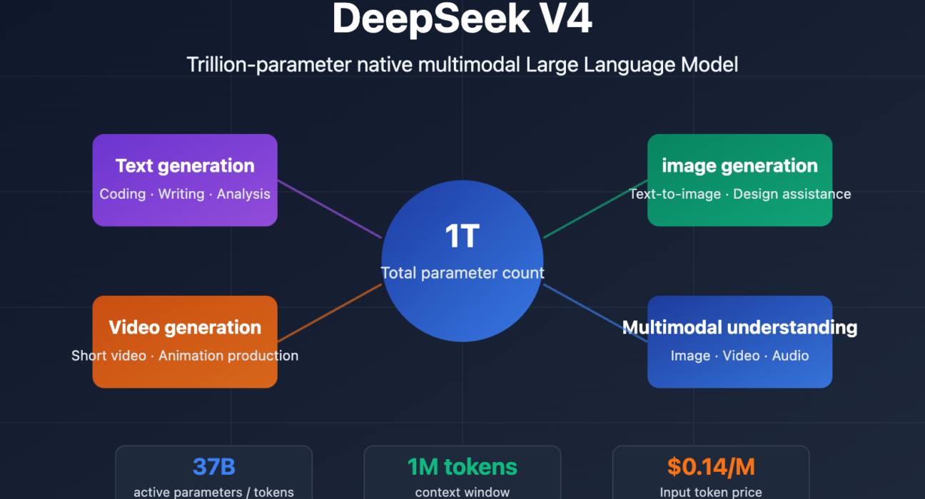 Arsitektur multimodal DeepSeek yang kini mendukung pemahaman visual dan pengenalan gambar