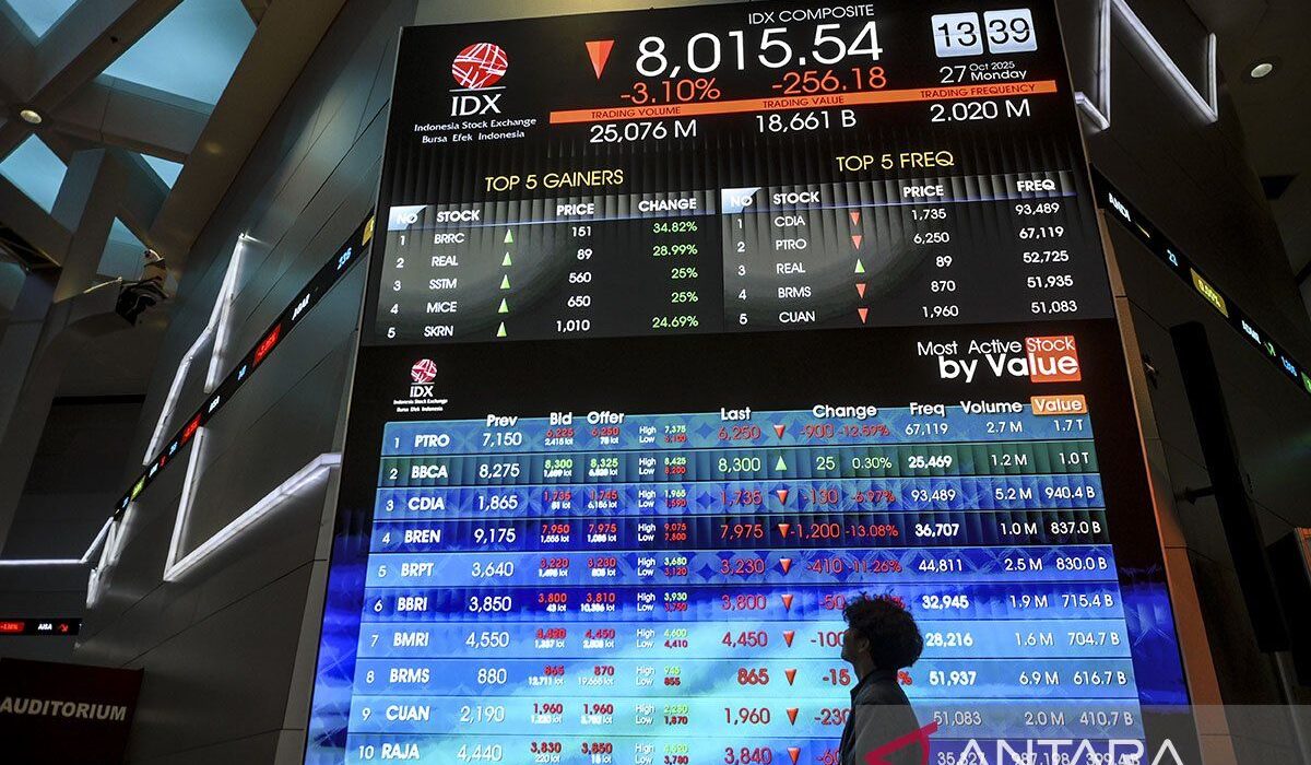 Layar pergerakan saham dan indeks di Bursa Efek Indonesia