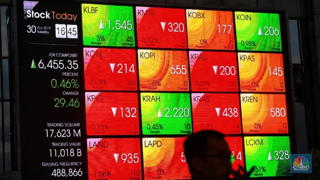 Pergerakan Indeks Harga Saham Gabungan IHSG di Bursa Efek Indonesia