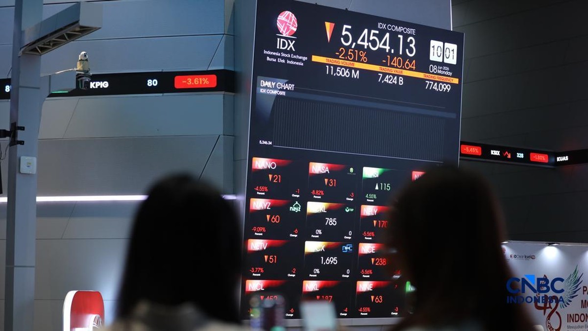 Pergerakan Indeks Harga Saham Gabungan di Bursa Efek Indonesia