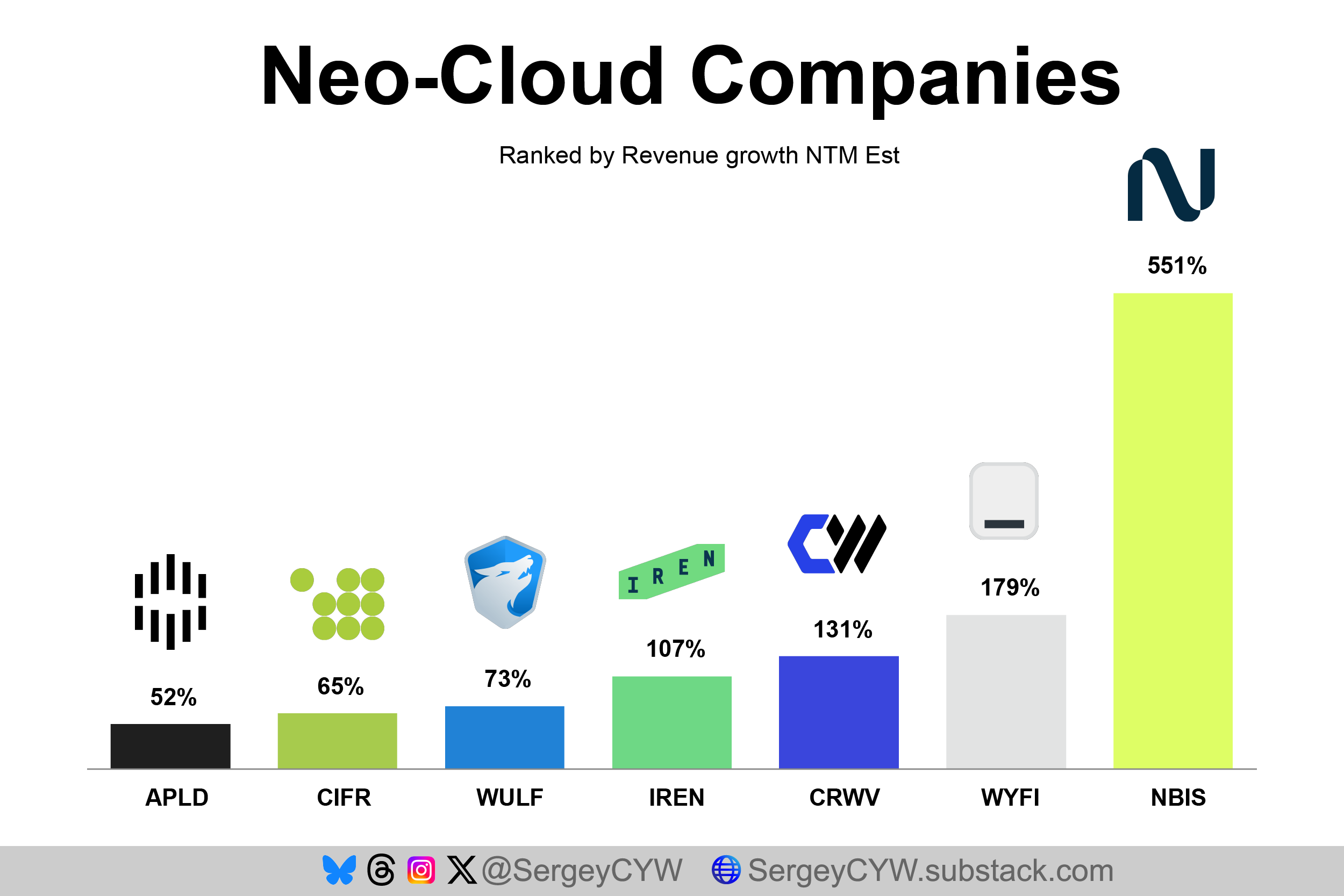 Nscale AI cloud platform pendanaan 3,36 miliar dolar menjelang IPO