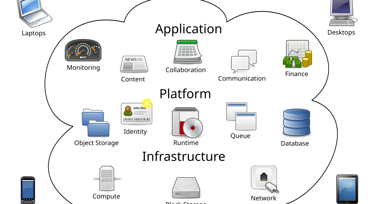 Cloud computing facility concept