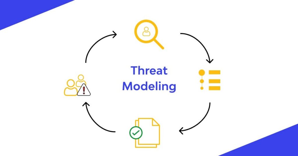 Diagram alur siklus threat modeling arsitektur keamanan identitas AWS IAM