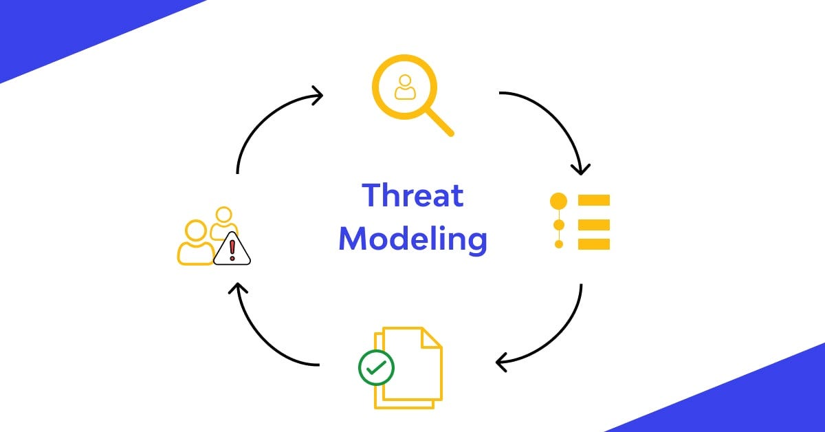 Diagram alur siklus threat modeling arsitektur keamanan identitas AWS IAM