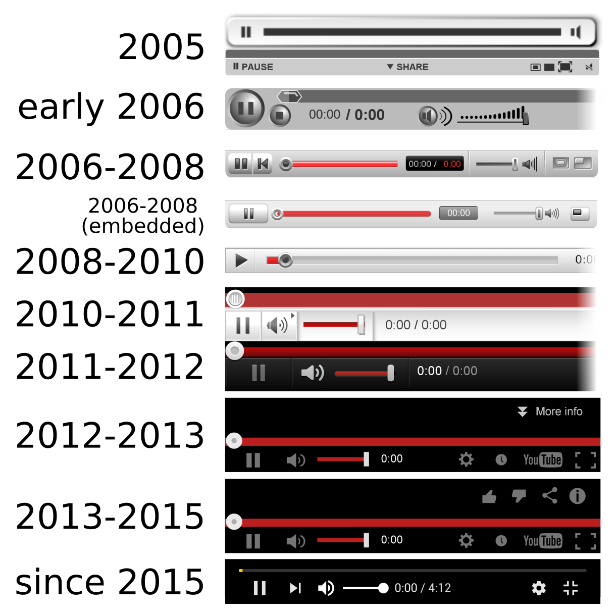 3 Update YouTube 2026: Custom Feeds, Ask Music, dan Shorts Series